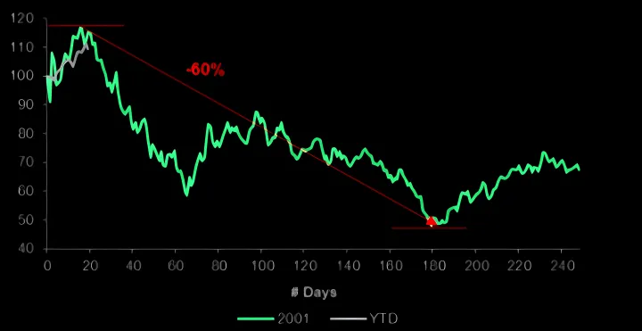 Market newsletter Feb 2 - 2023