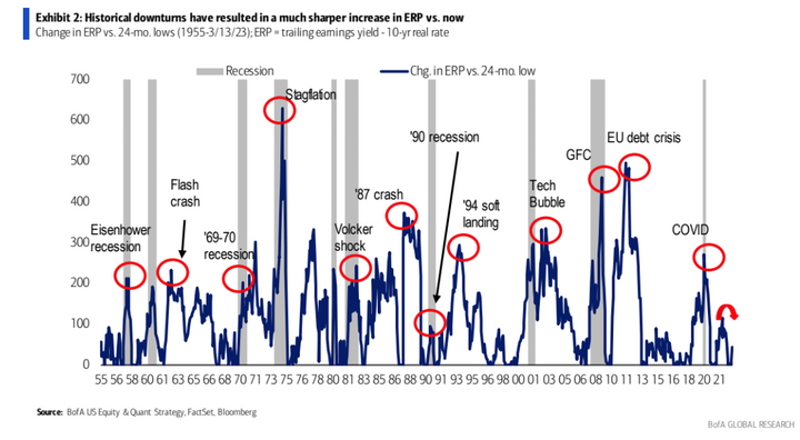 Signposts triggers - March 17, 2023