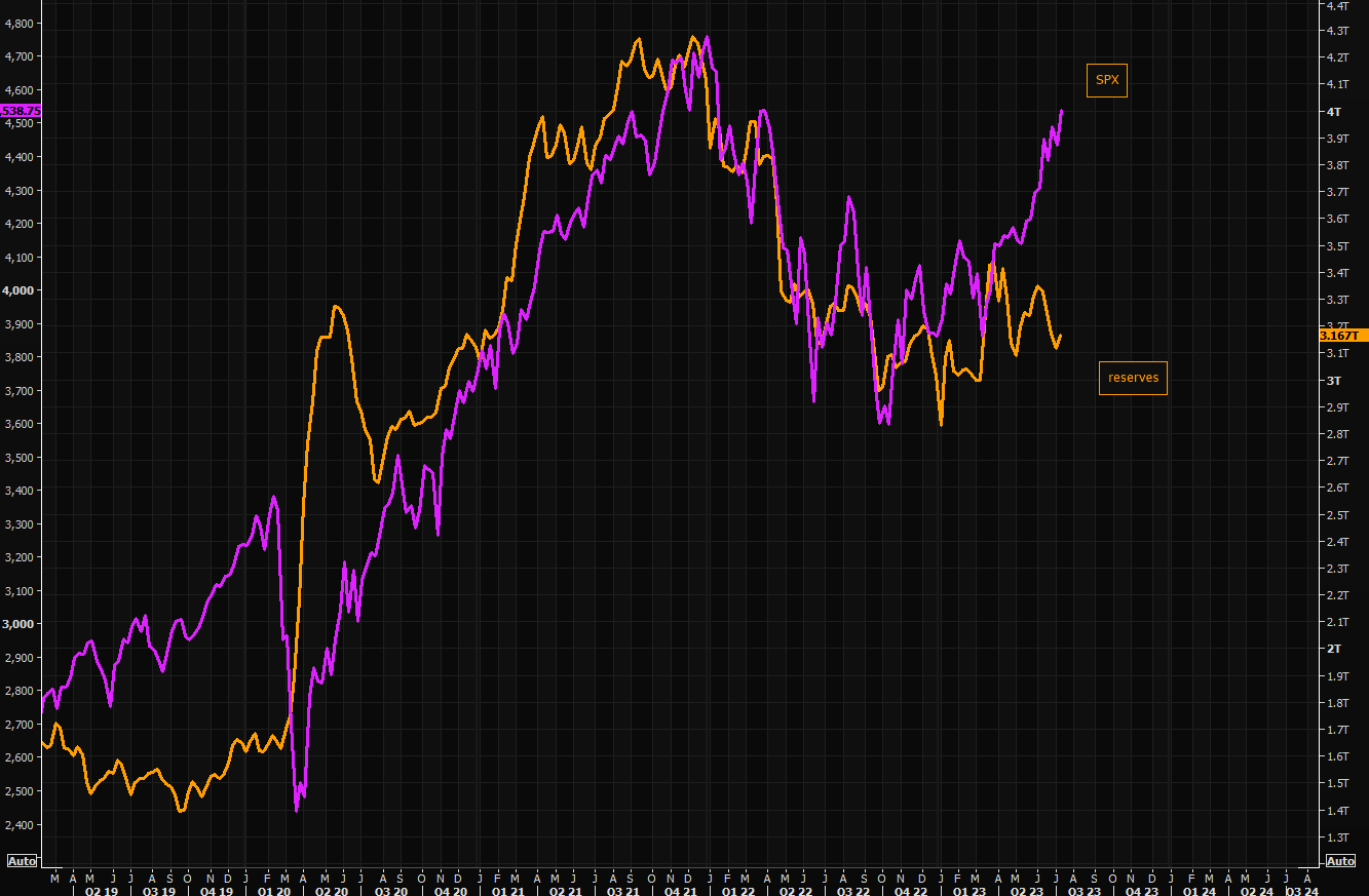 Inflation Under Control: Now What? SPX500 ATH EOY? 🚨