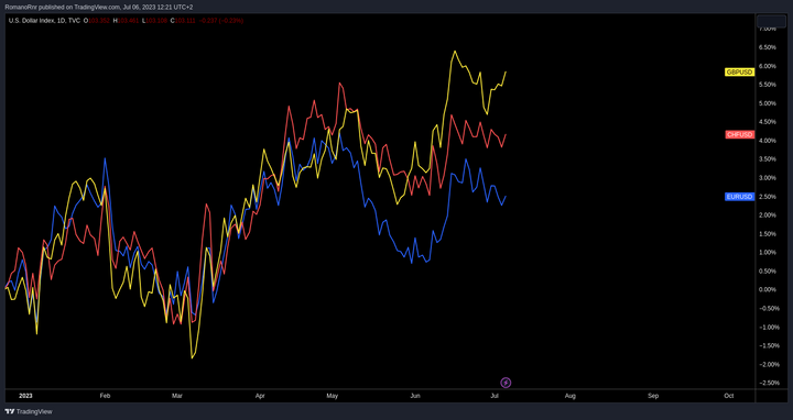 FX: Dollar downtrend pause & EURUSD forecast