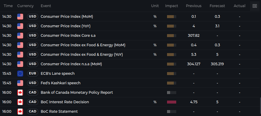 CPI Scenarios | NASDAQ REBALANCE | Bet Big on the Bank Of Japan🚨