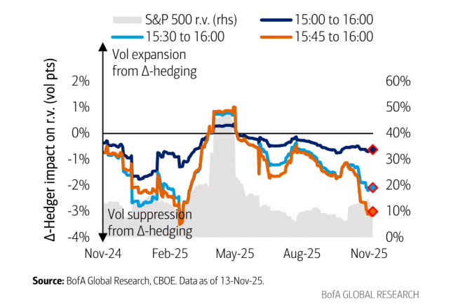 Market insight - 17 Nov 2025